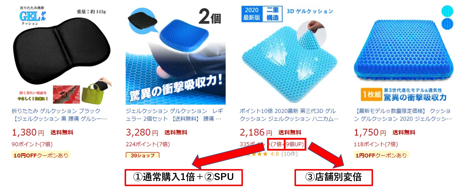 ポイント倍率の確認方法